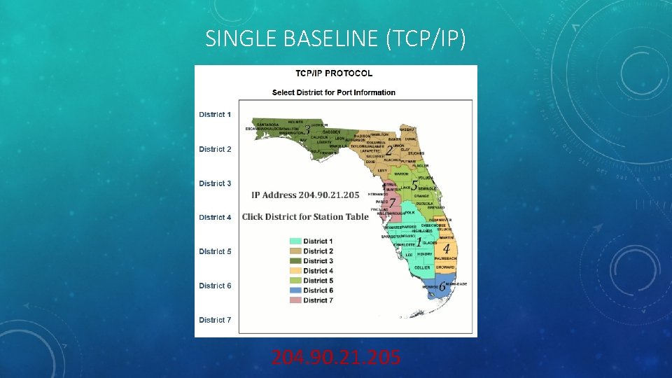 SINGLE BASELINE (TCP/IP) 204. 90. 21. 205 