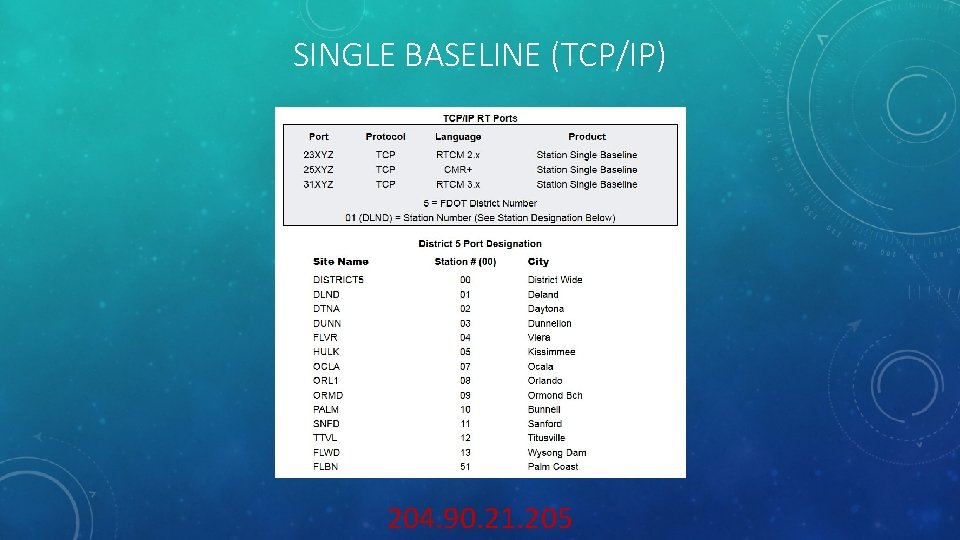 SINGLE BASELINE (TCP/IP) 204. 90. 21. 205 