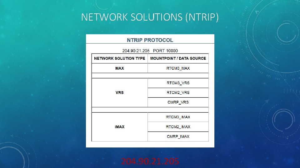 NETWORK SOLUTIONS (NTRIP) 204. 90. 21. 205 