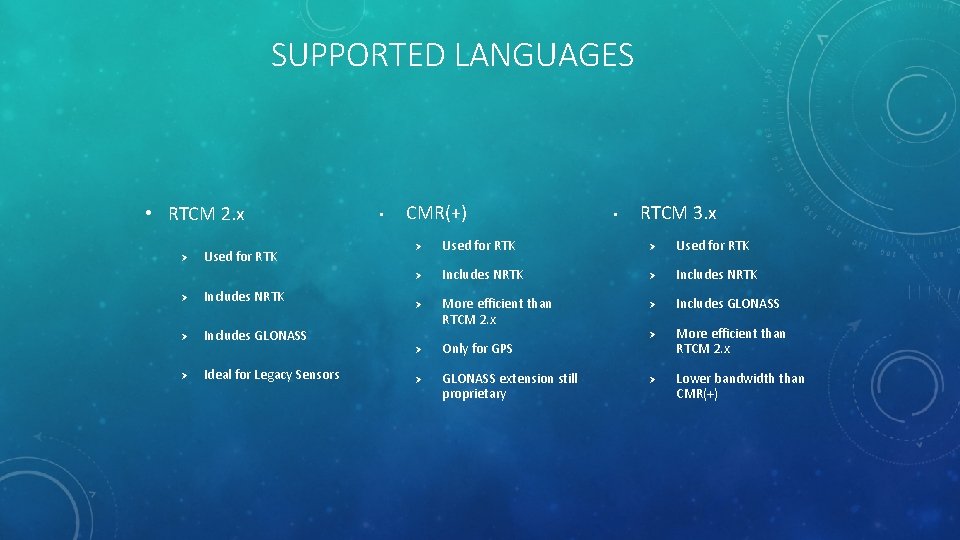 SUPPORTED LANGUAGES • RTCM 2. x Ø Used for RTK Ø Includes NRTK Ø