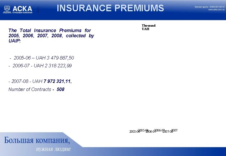 INSURANCE PREMIUMS The Total Insurance Premiums for 2005, 2006, 2007, 2008, collected by UAIP: