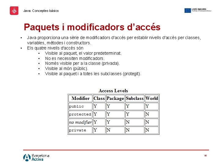 Java: Conceptes bàsics Paquets i modificadors d’accés • • Java proporciona una sèrie de