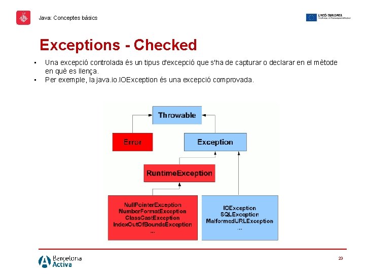 Java: Conceptes bàsics Exceptions - Checked • • Una excepció controlada és un tipus