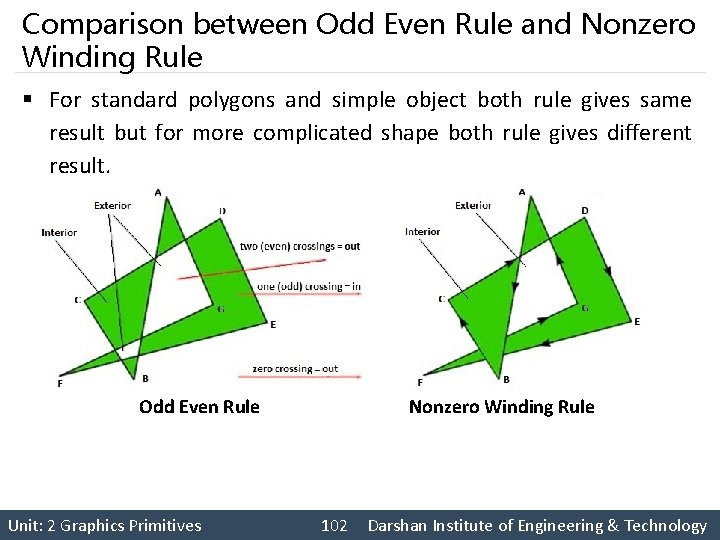 Comparison between Odd Even Rule and Nonzero Winding Rule § For standard polygons and