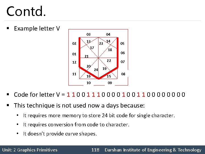 Contd. § Example letter V 03 02 01 12 11 04 13 17 23