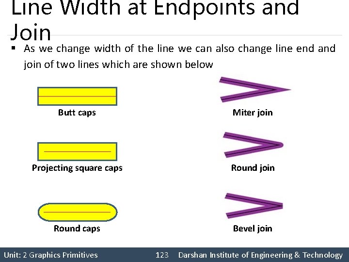 Line Width at Endpoints and Join § As we change width of the line