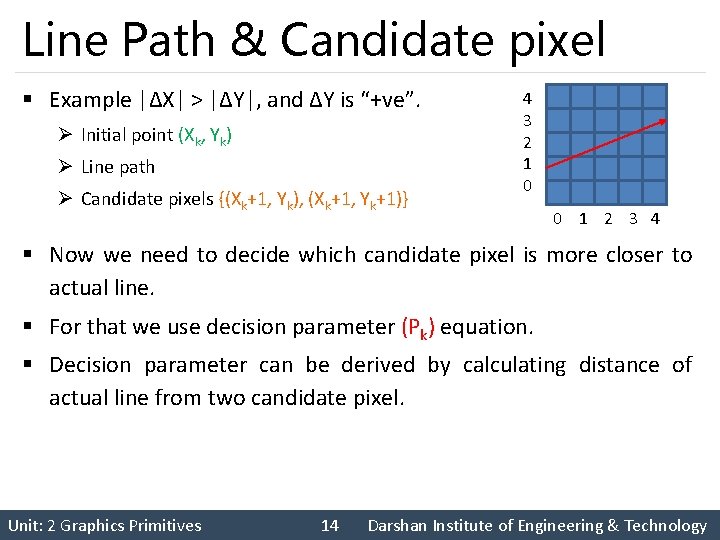 Line Path & Candidate pixel § Example |ΔX| > |ΔY|, and ΔY is “+ve”.