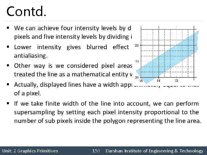 Contd. § We can achieve four intensity levels by dividing pixel into 16 sub