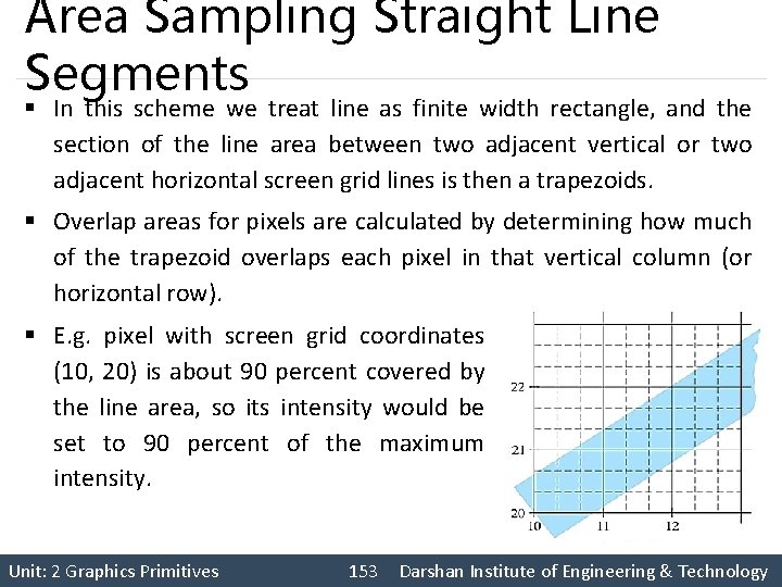 Area Sampling Straight Line Segments § In this scheme we treat line as finite