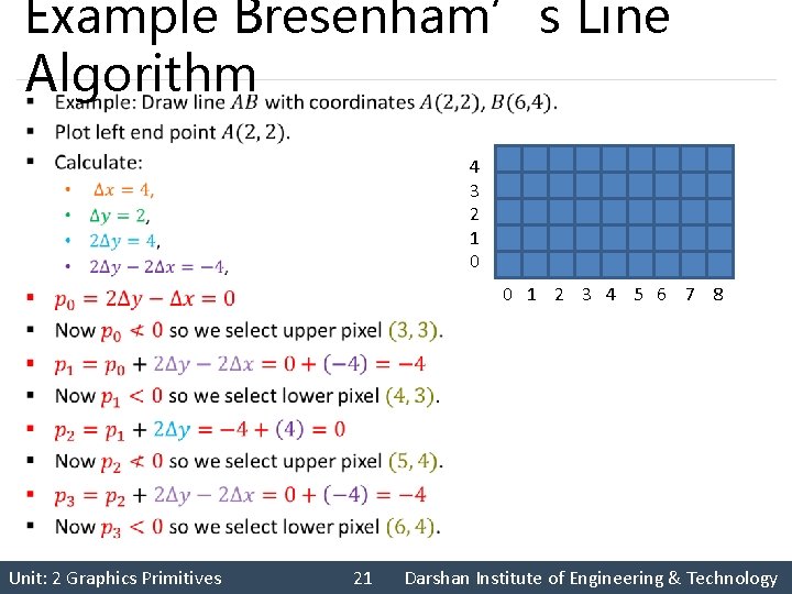 Example Bresenham’s Line Algorithm § 4 3 2 1 0 0 1 2 3