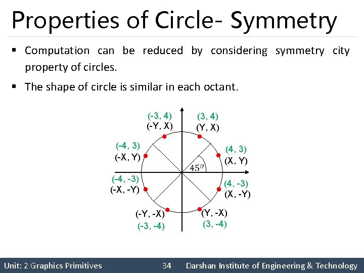 Properties of Circle- Symmetry § Computation can be reduced by considering symmetry city property