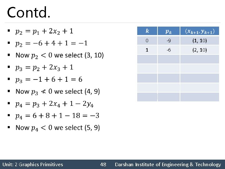 Contd. § Unit: 2 Graphics Primitives 48 0 -9 (1, 10) 1 -6 (2,