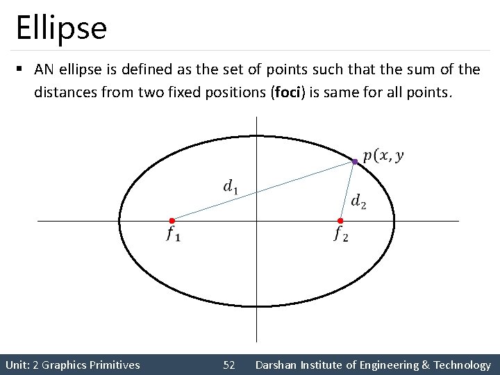 Ellipse § AN ellipse is defined as the set of points such that the