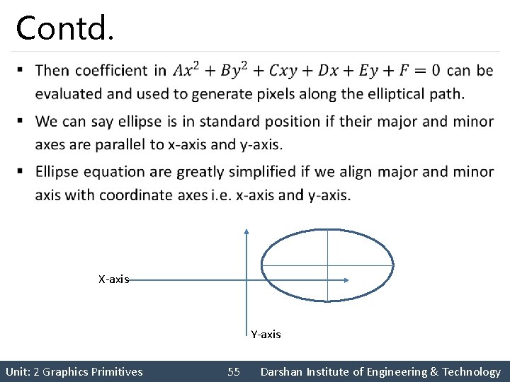 Contd. § X-axis Y-axis Unit: 2 Graphics Primitives 55 Darshan Institute of Engineering &