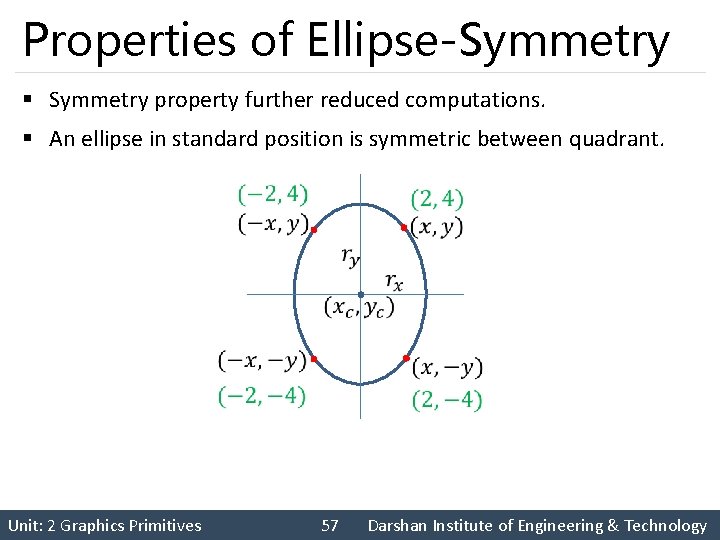 Properties of Ellipse-Symmetry § Symmetry property further reduced computations. § An ellipse in standard