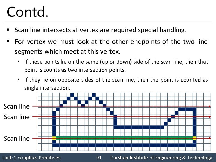 Contd. § Scan line intersects at vertex are required special handling. § For vertex