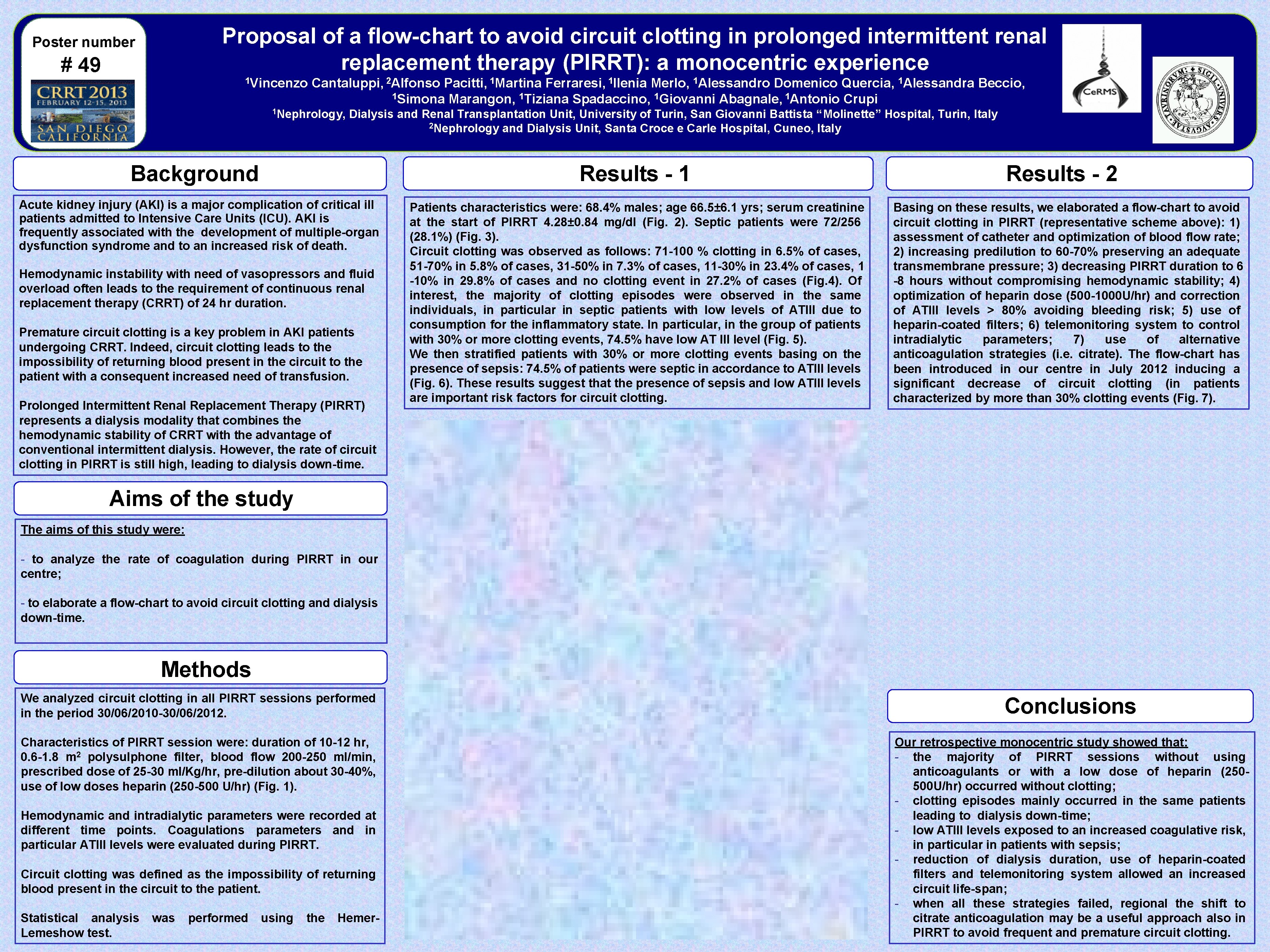 Proposal of a flow-chart to avoid circuit clotting in prolonged intermittent renal replacement therapy