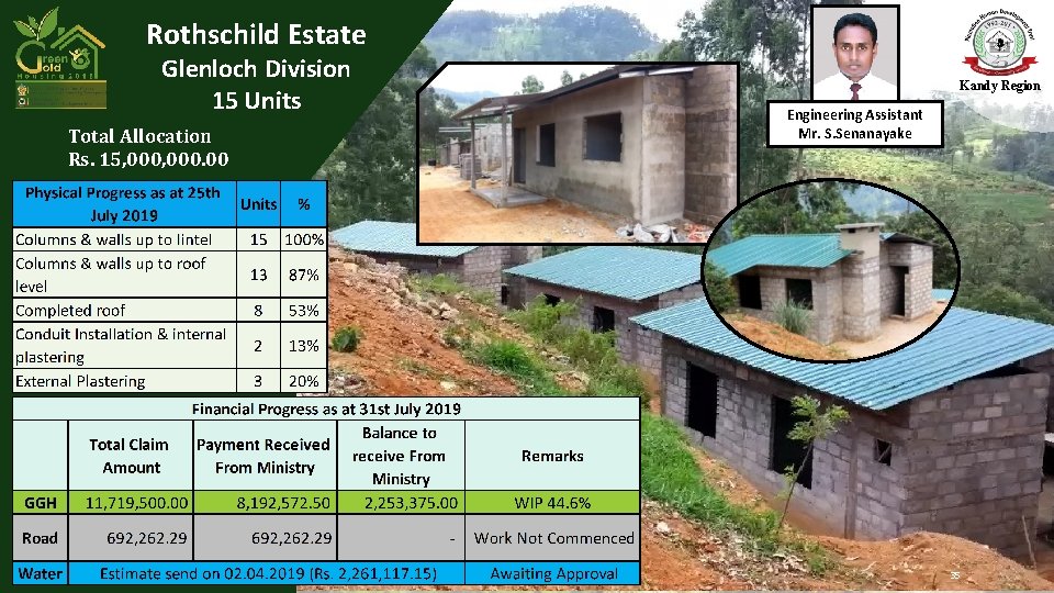 Rothschild Estate Glenloch Division 15 Units Total Allocation Rs. 15, 000. 00 Kandy Region