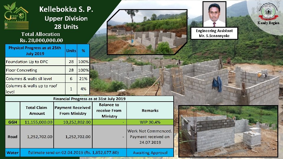 Kellebokka S. P. Upper Division 28 Units Total Allocation Rs. 28, 000. 00 Kandy