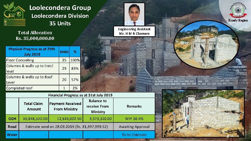 Loolecondera Group Loolecondera Division 35 Units Total Allocation Rs. 35, 000. 00 Kandy Region