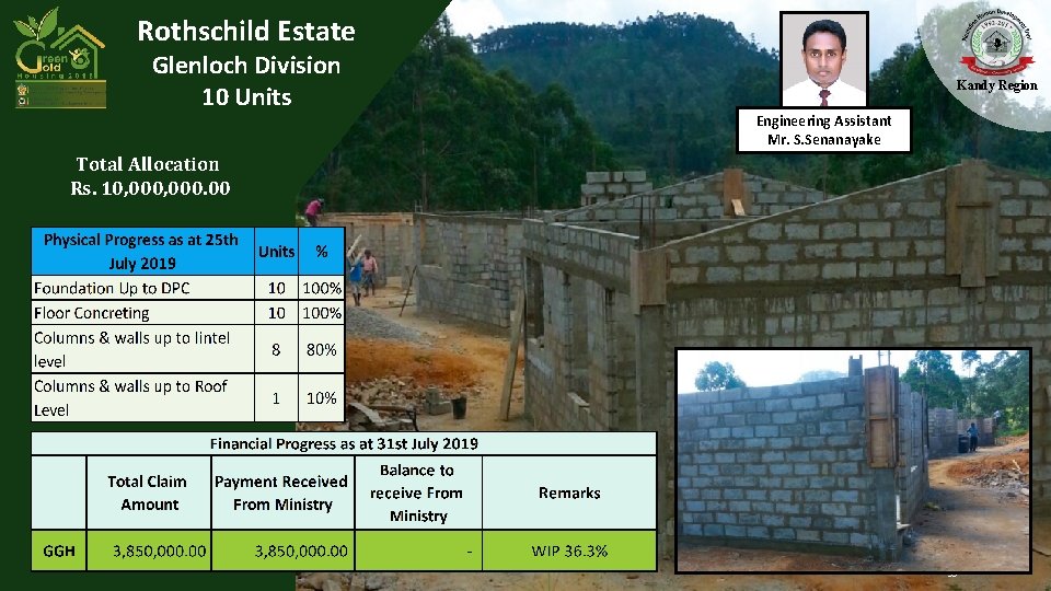 Rothschild Estate Glenloch Division 10 Units Kandy Region Engineering Assistant Mr. S. Senanayake Total