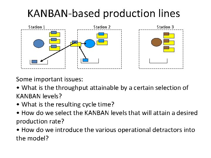 KANBAN-based production lines Station 1 Station 2 Station 3 Some important issues: • What