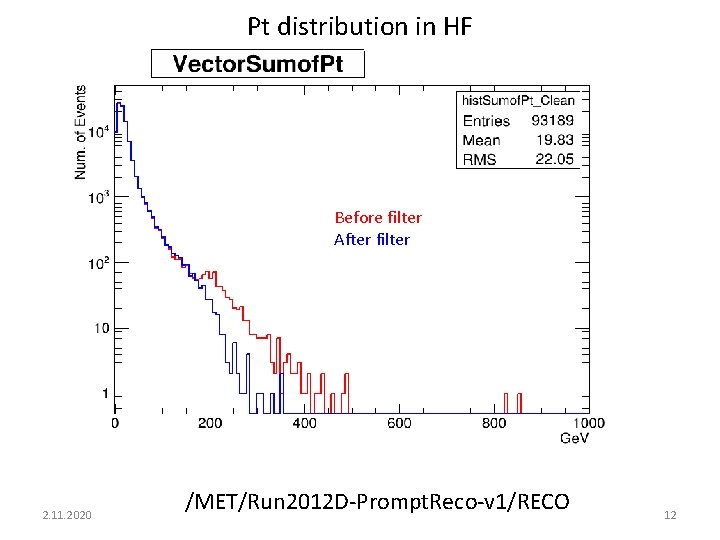 Pt distribution in HF Before filter After filter 2. 11. 2020 /MET/Run 2012 D-Prompt.