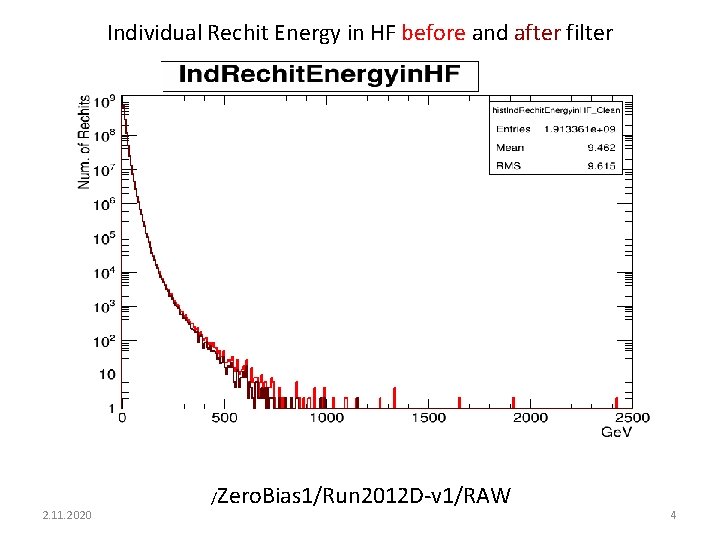 Individual Rechit Energy in HF before and after filter 2. 11. 2020 /Zero. Bias