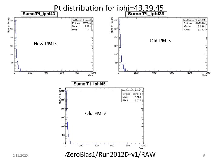 Pt distribution for iphi=43, 39, 45 Old PMTs New PMTs Old PMTs /Zero. Bias