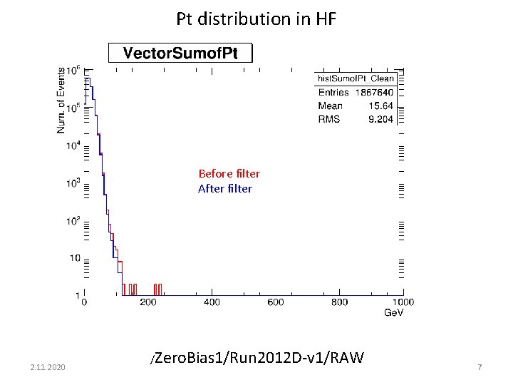 Pt distribution in HF Before filter After filter 2. 11. 2020 /Zero. Bias 1/Run
