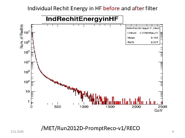 Individual Rechit Energy in HF before and after filter 2. 11. 2020 /MET/Run 2012