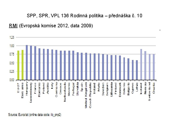 SPP, SPR, VPL 136 Rodinná politika – přednáška č. 10 RMI (Evropská komise 2012,