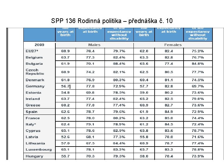 SPP 136 Rodinná politika – přednáška č. 10 