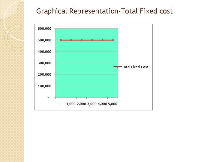 Graphical Representation-Total Fixed cost 