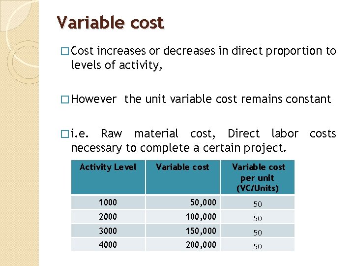 Variable cost � Cost increases or decreases in direct proportion to levels of activity,