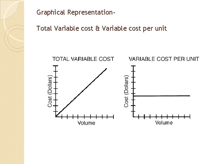 Graphical Representation. Total Variable cost & Variable cost per unit 