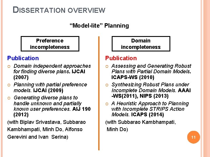 DISSERTATION OVERVIEW “Model-lite” Planning Preference incompleteness Domain incompleteness Publication Representation: two levels of Publication