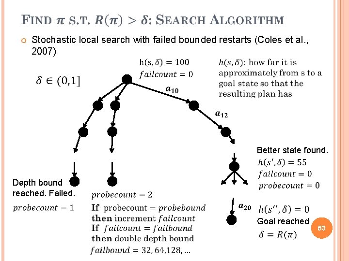  Stochastic local search with failed bounded restarts (Coles et al. , 2007) Depth