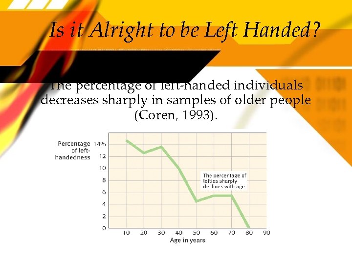 Is it Alright to be Left Handed? The percentage of left-handed individuals decreases sharply