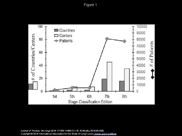 Figure 1 Journal of Thoracic Oncology 2016 111433 -1446 DOI: (10. 1016/j. jtho. 2016. Figure 1 Journal of Thoracic Oncology 2016 111433 -1446 DOI: (10. 1016/j. jtho. 2016.