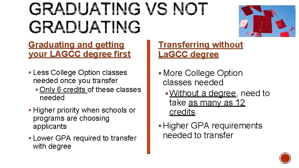 Graduating and getting your LAGCC degree first Transferring without La. GCC degree § Less