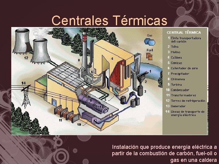 Centrales Térmicas Instalación que produce energía eléctrica a partir de la combustión de carbón,