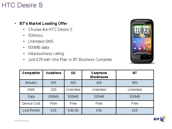 HTC Desire S • BT’s Market Leading Offer • Choose the HTC Desire S