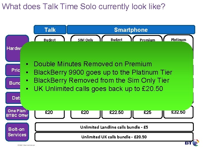 What does Talk Time Solo currently look like? Talk Budget Device Hardware • Price