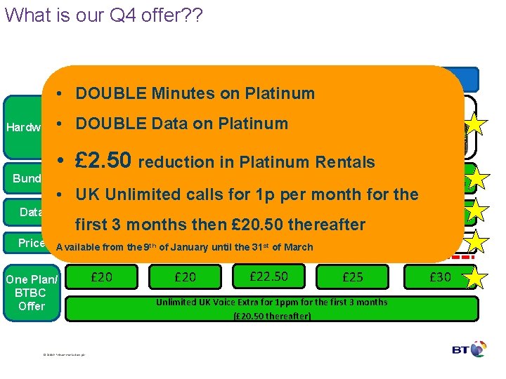 What is our Q 4 offer? ? Smartphone Talk • DOUBLE Minutes on Platinum What is our Q 4 offer? ? Smartphone Talk • DOUBLE Minutes on Platinum