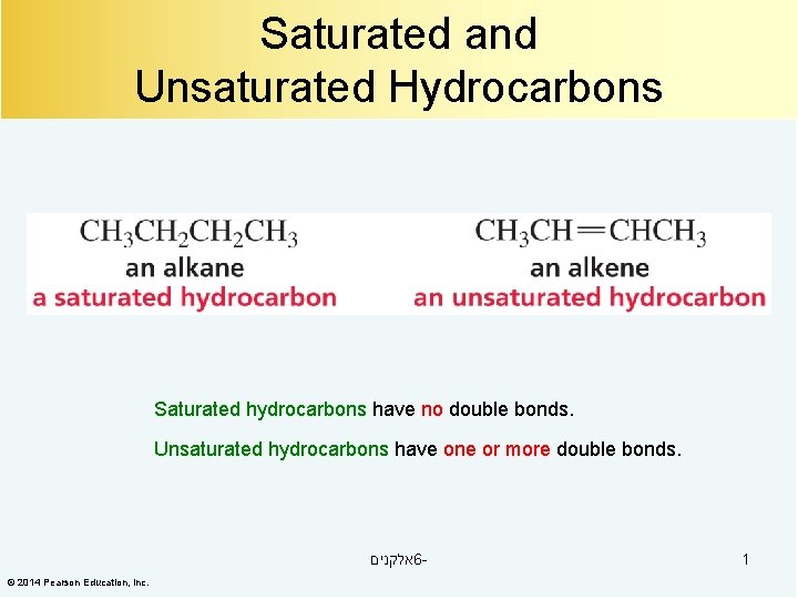 Saturated and Unsaturated Hydrocarbons Saturated hydrocarbons have no double bonds. Unsaturated hydrocarbons have one