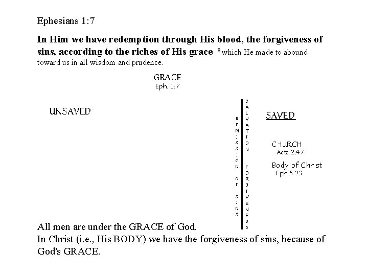 Ephesians 1: 7 In Him we have redemption through His blood, the forgiveness of