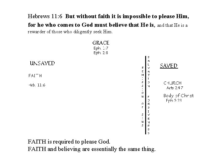 Hebrews 11: 6 But without faith it is impossible to please Him, for he