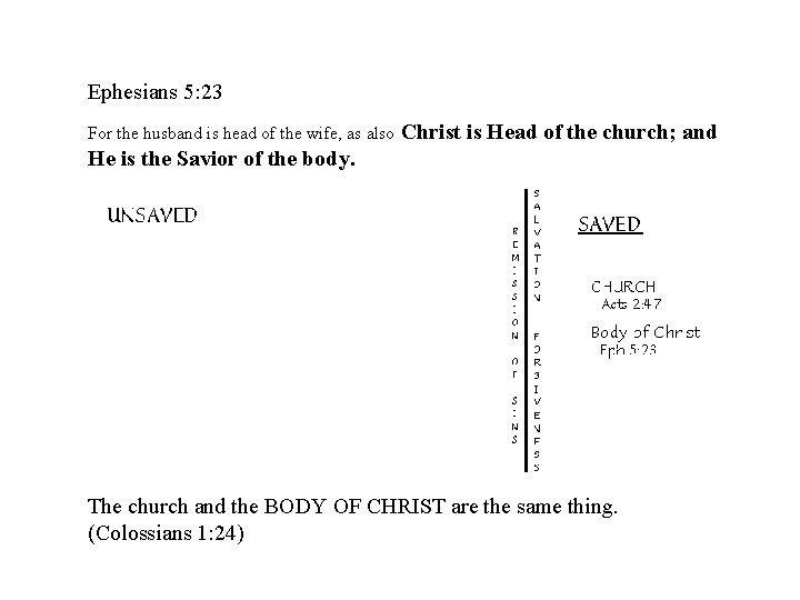 Ephesians 5: 23 For the husband is head of the wife, as also Christ