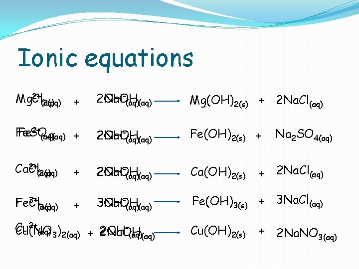 Ionic equations 2+ Mg Mg. Cl (aq) 2(aq) + 2 Na. OH 2 OH-(aq)